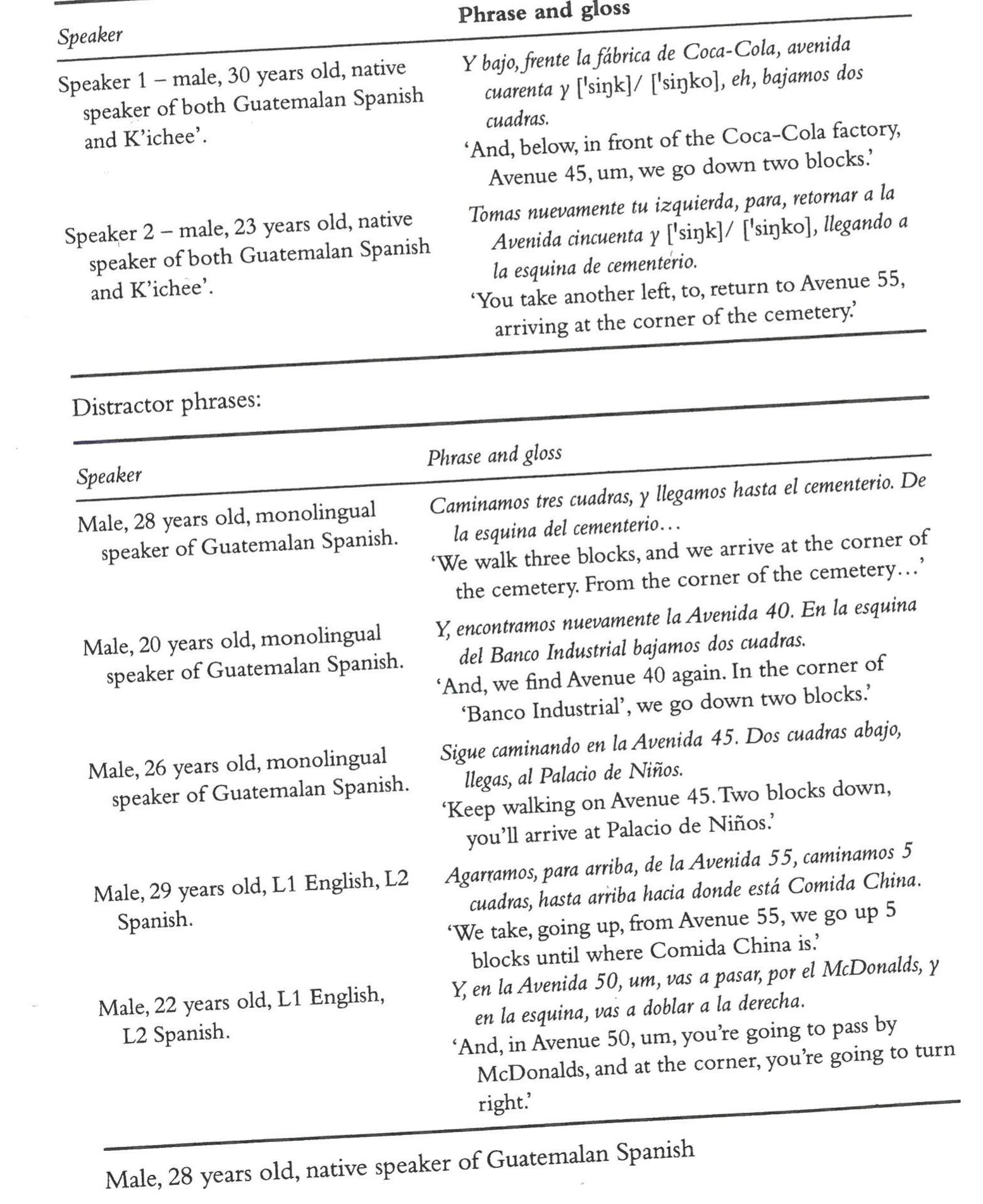 Matched guise phrases. 