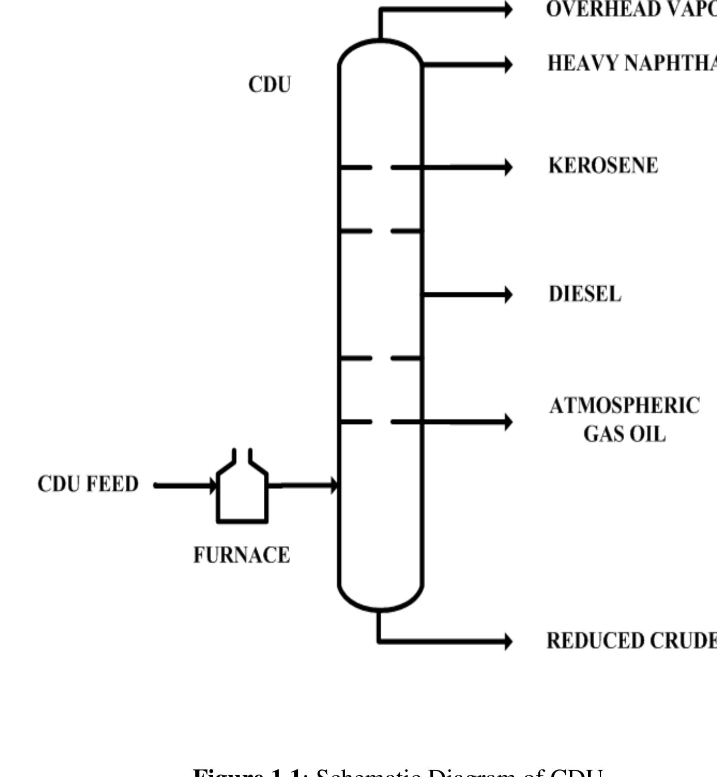 (PDF) Modeling of crude distillation unit (CDU)