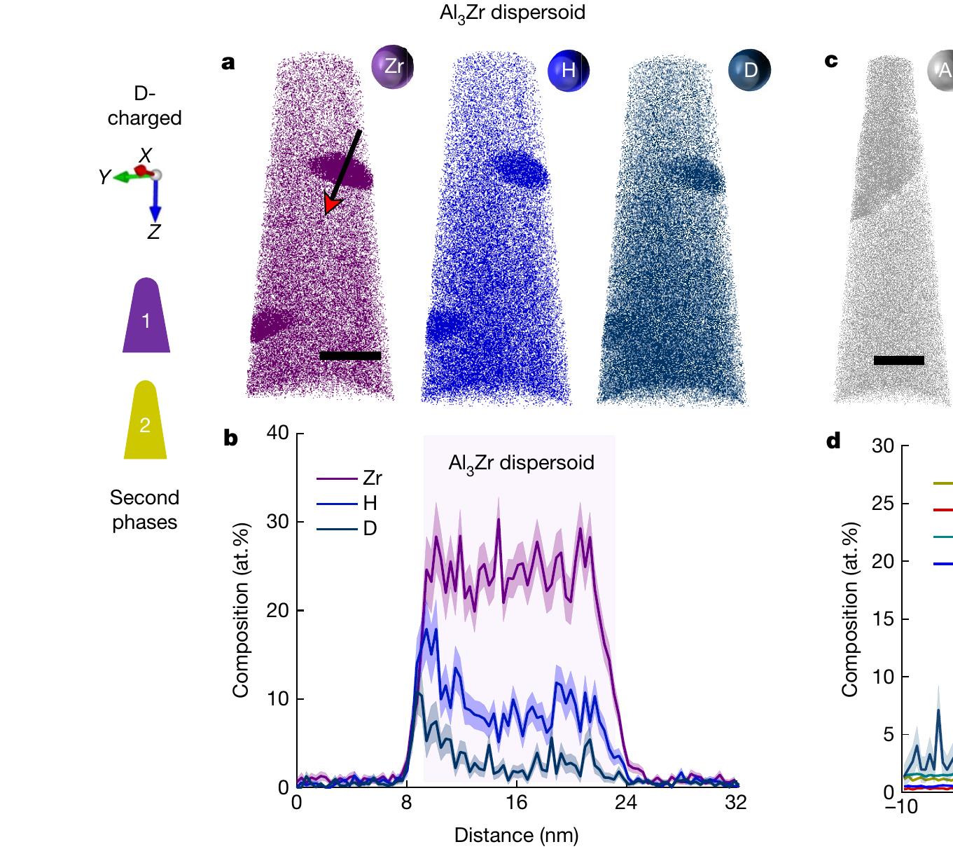 Figure 2 - from Hydrogen trapping and embrittlement in