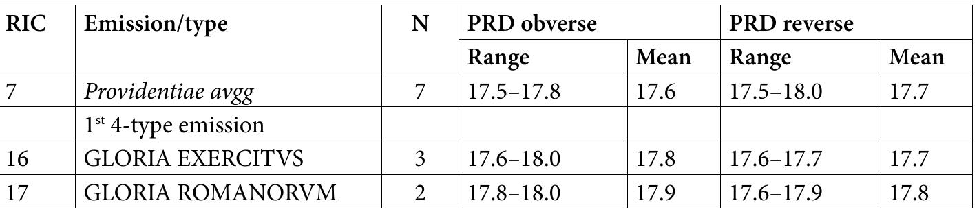 Prd Types The prd. the diameter of the pearl-ring (prd’”) varies very