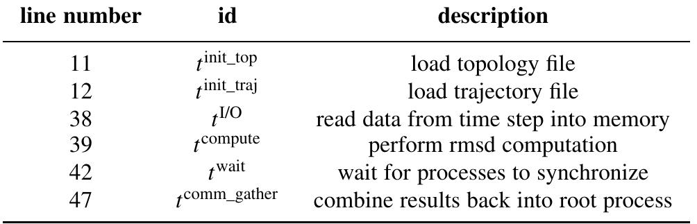 All timings collected from the example benchmark code. id image.