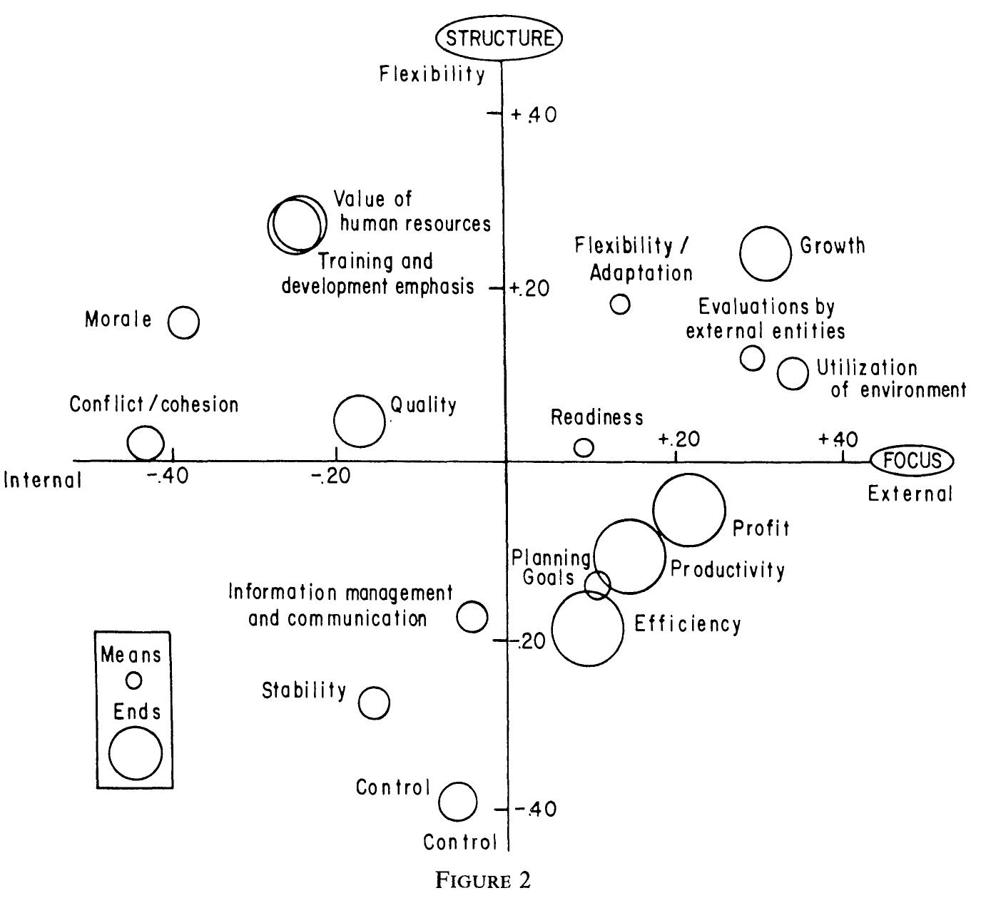 (PDF) A spatial model of effectiveness criteria: Towards a competing ...