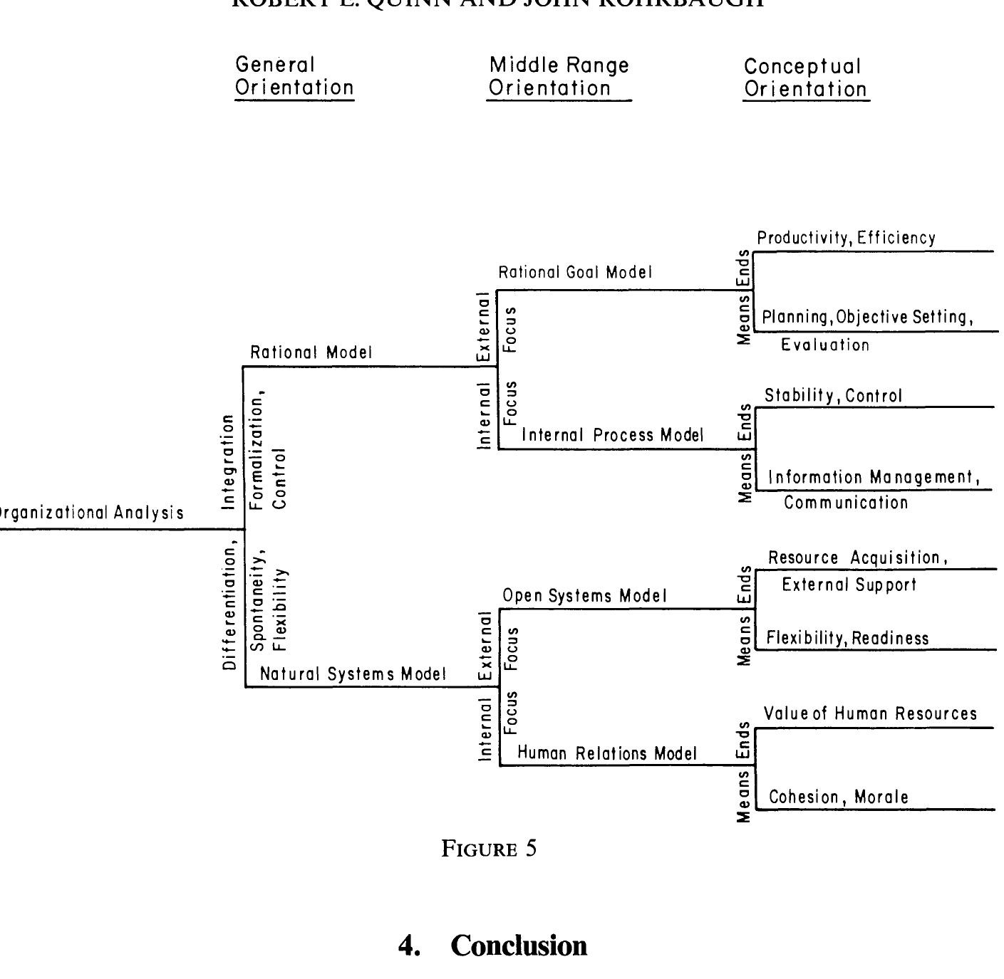 (PDF) A spatial model of effectiveness criteria: Towards a competing ...
