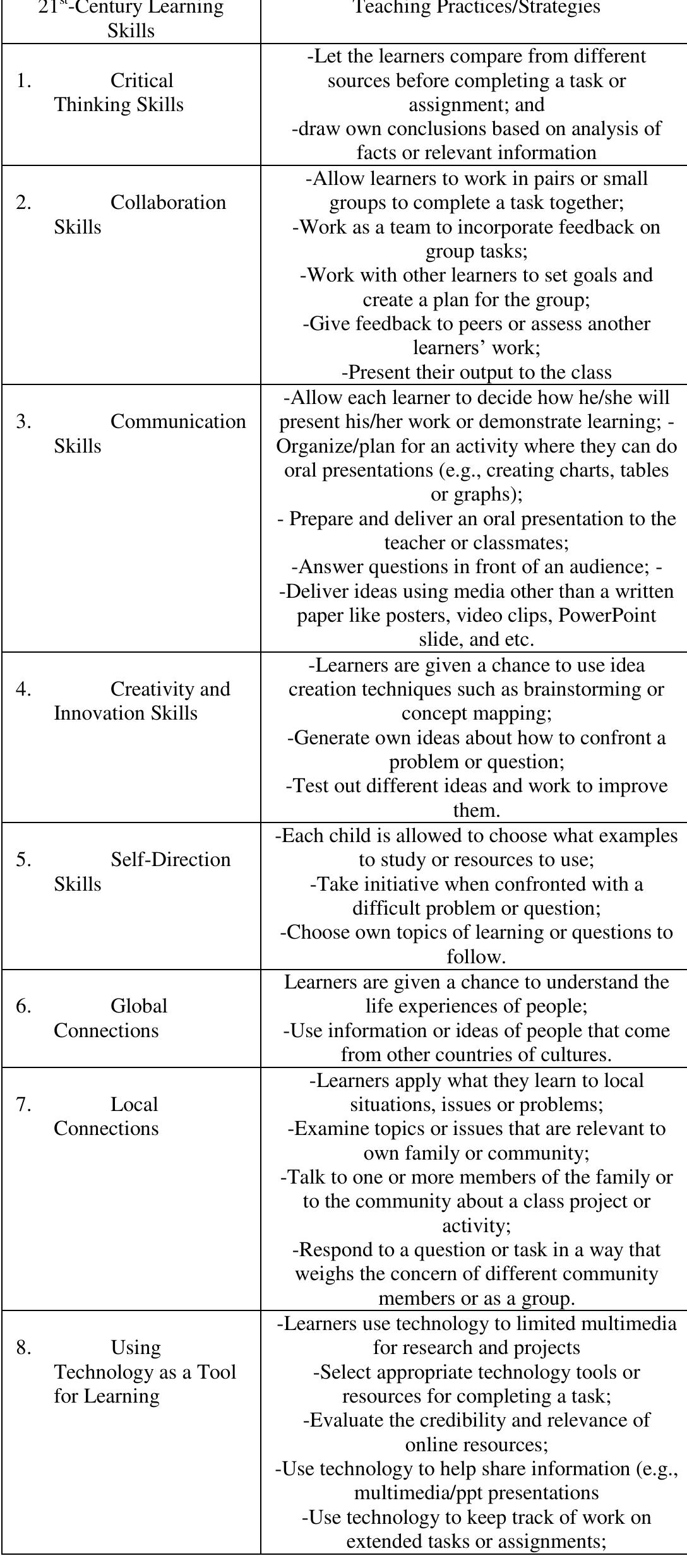 (PDF) The 21st Century Learning Skills and Teaching Practices of Pre ...