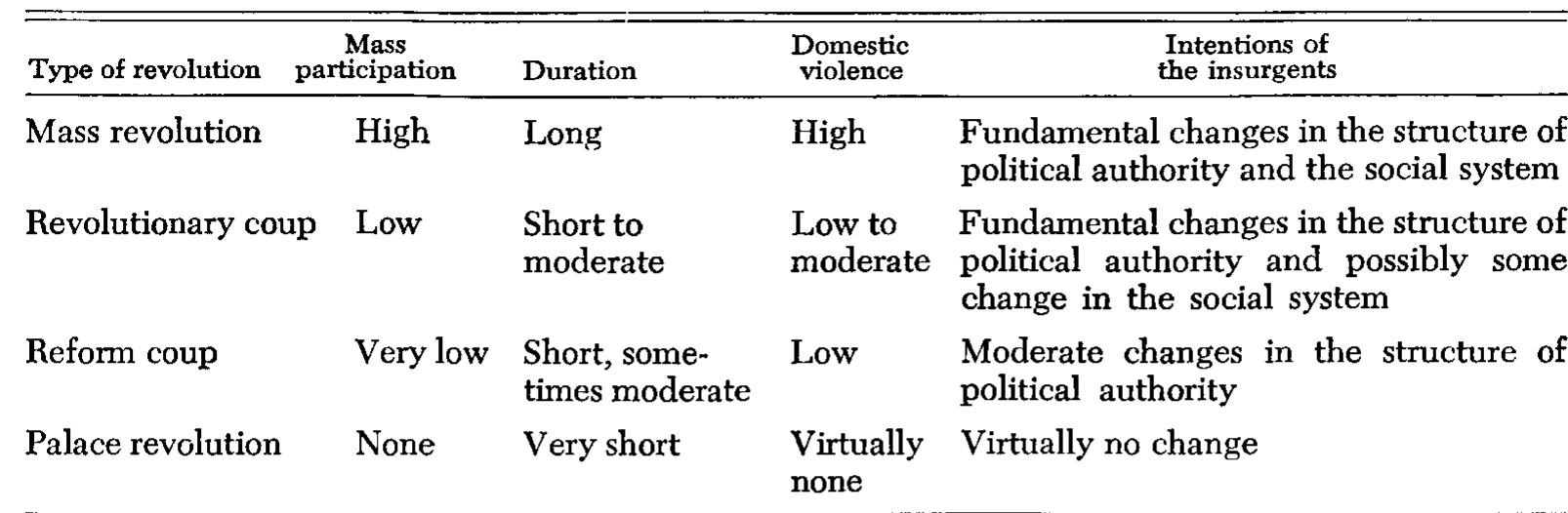 Revolution Table (PDF) A theory of revolution