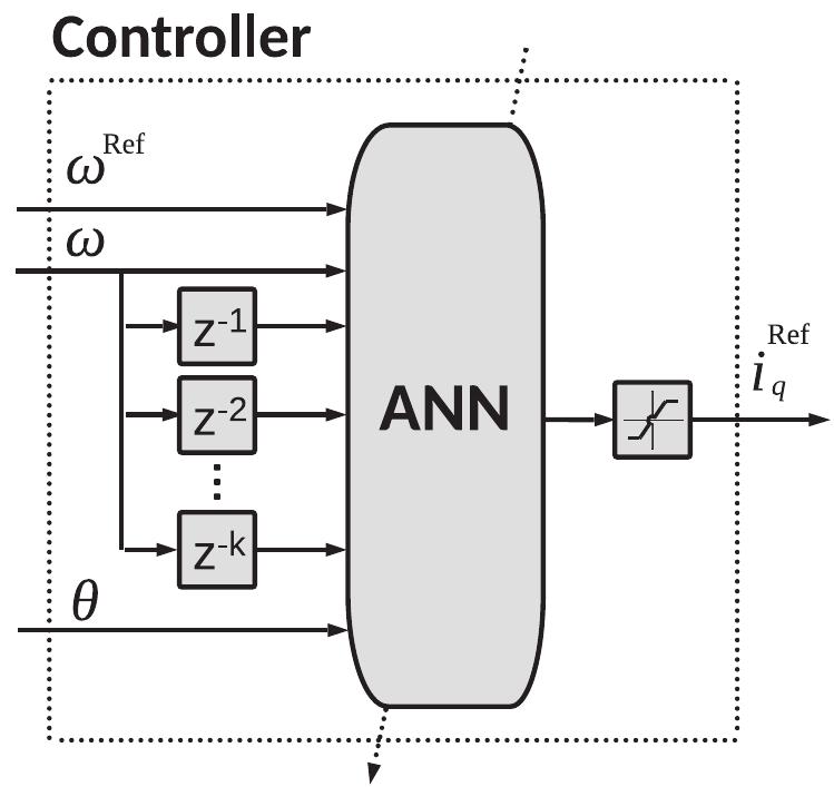 Internal structure of the neural network-based controller