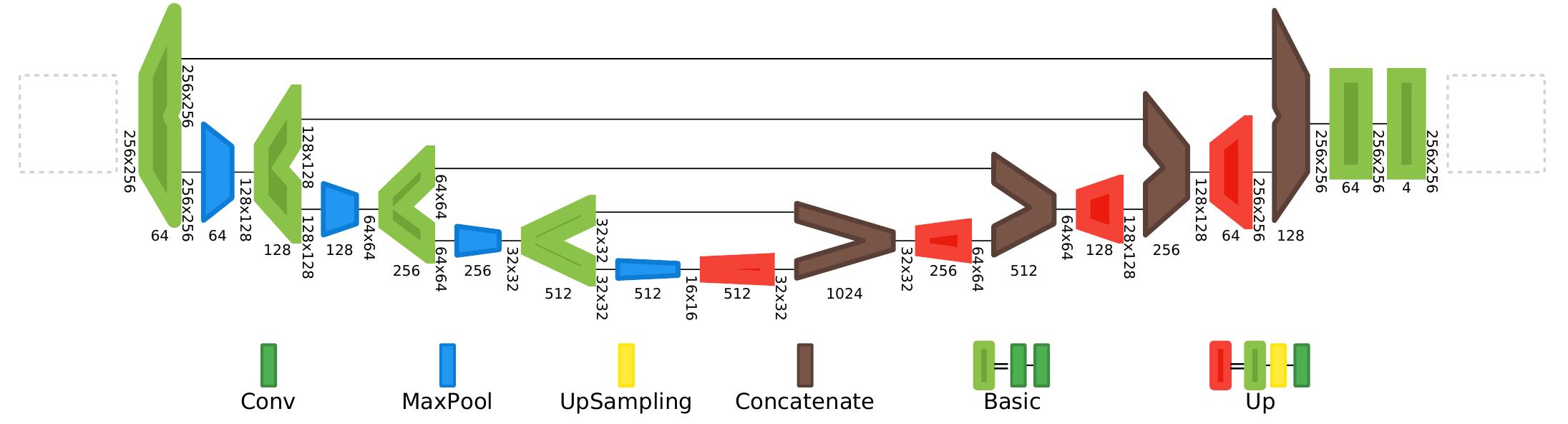 Net2vis (PDF) Net2Vis – A Visual Grammar for Automatically Generating ...