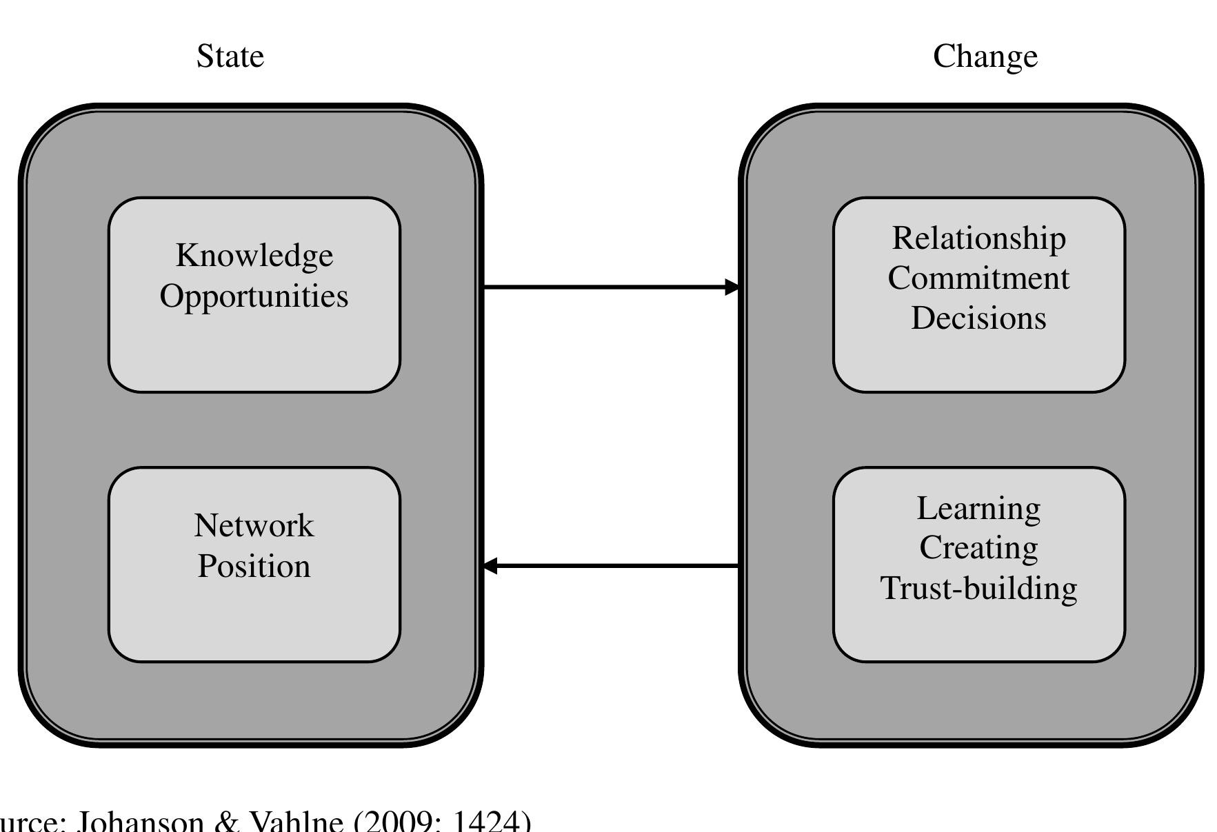(PDF) Corporate Strategy of Samsung Electronics : From a ‘ National ...
