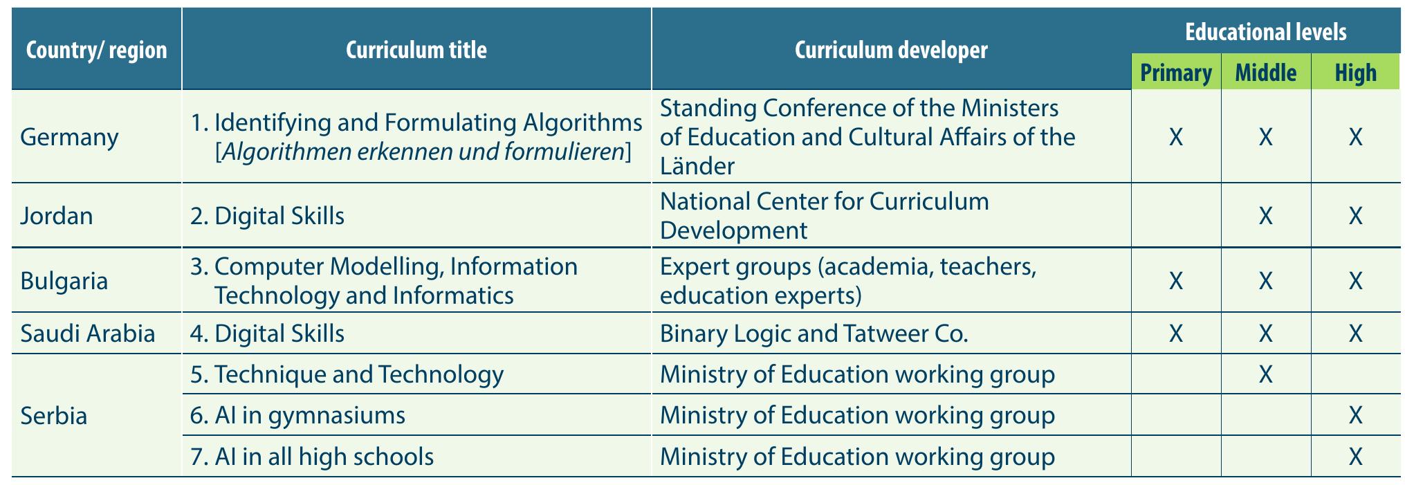 (PDF) K-12 AI Curriculum Mapping