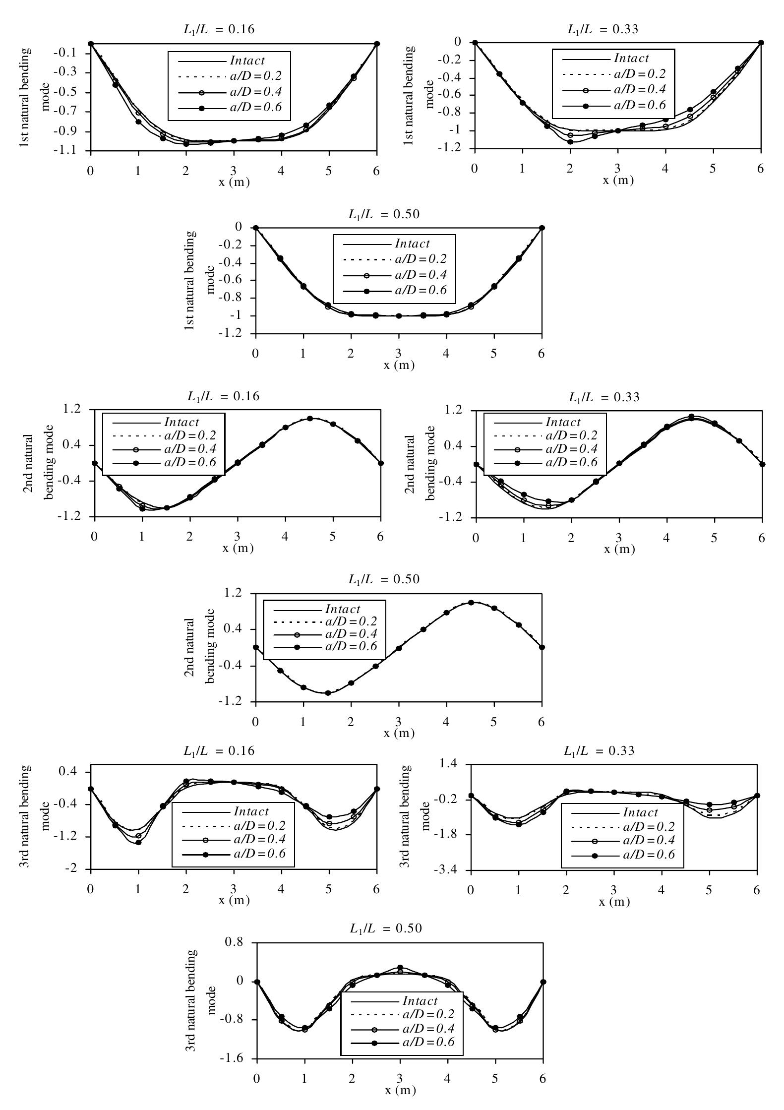 (PDF) Free vibration analysis of uniform and stepped cracked beams with ...
