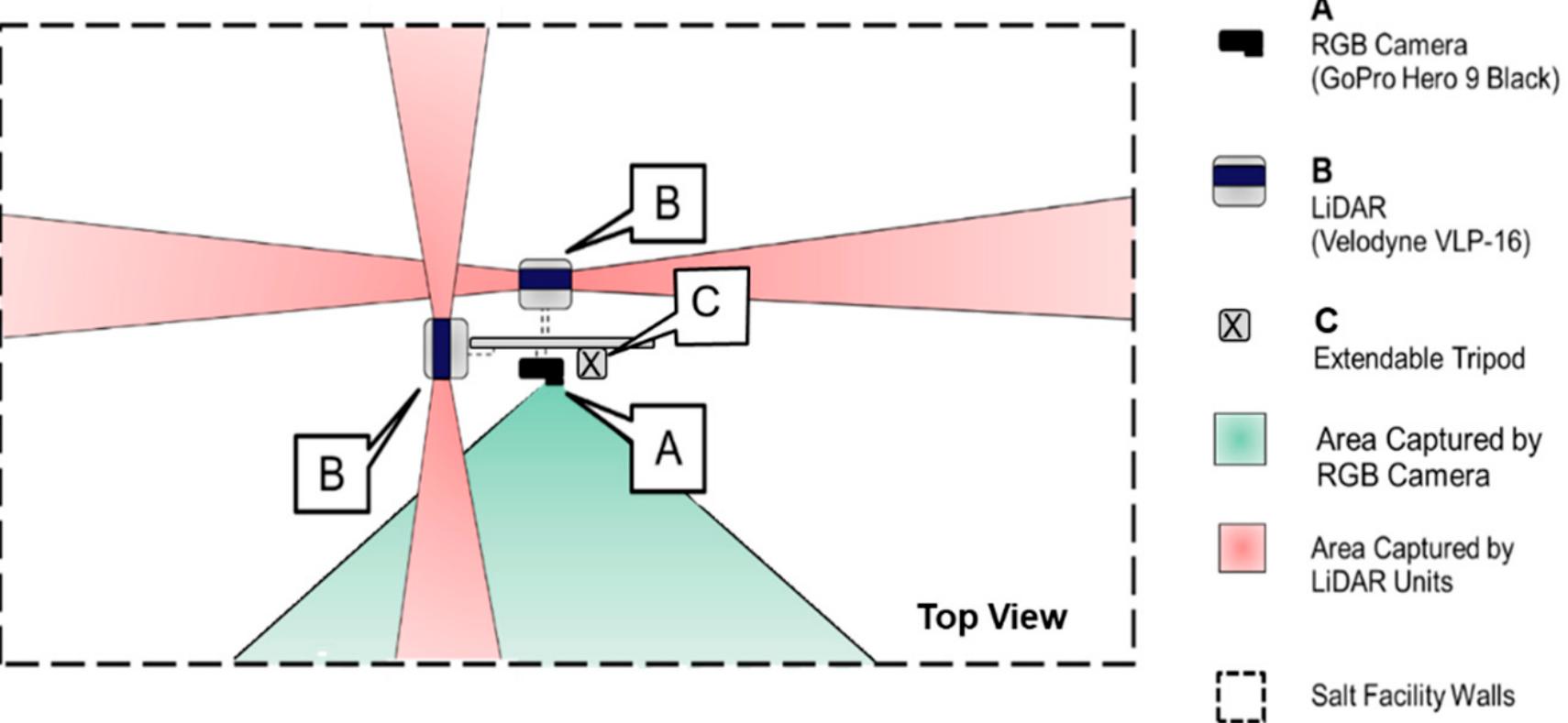 Figure 2 - from Image-Aided LiDAR Mapping Platform and Data
