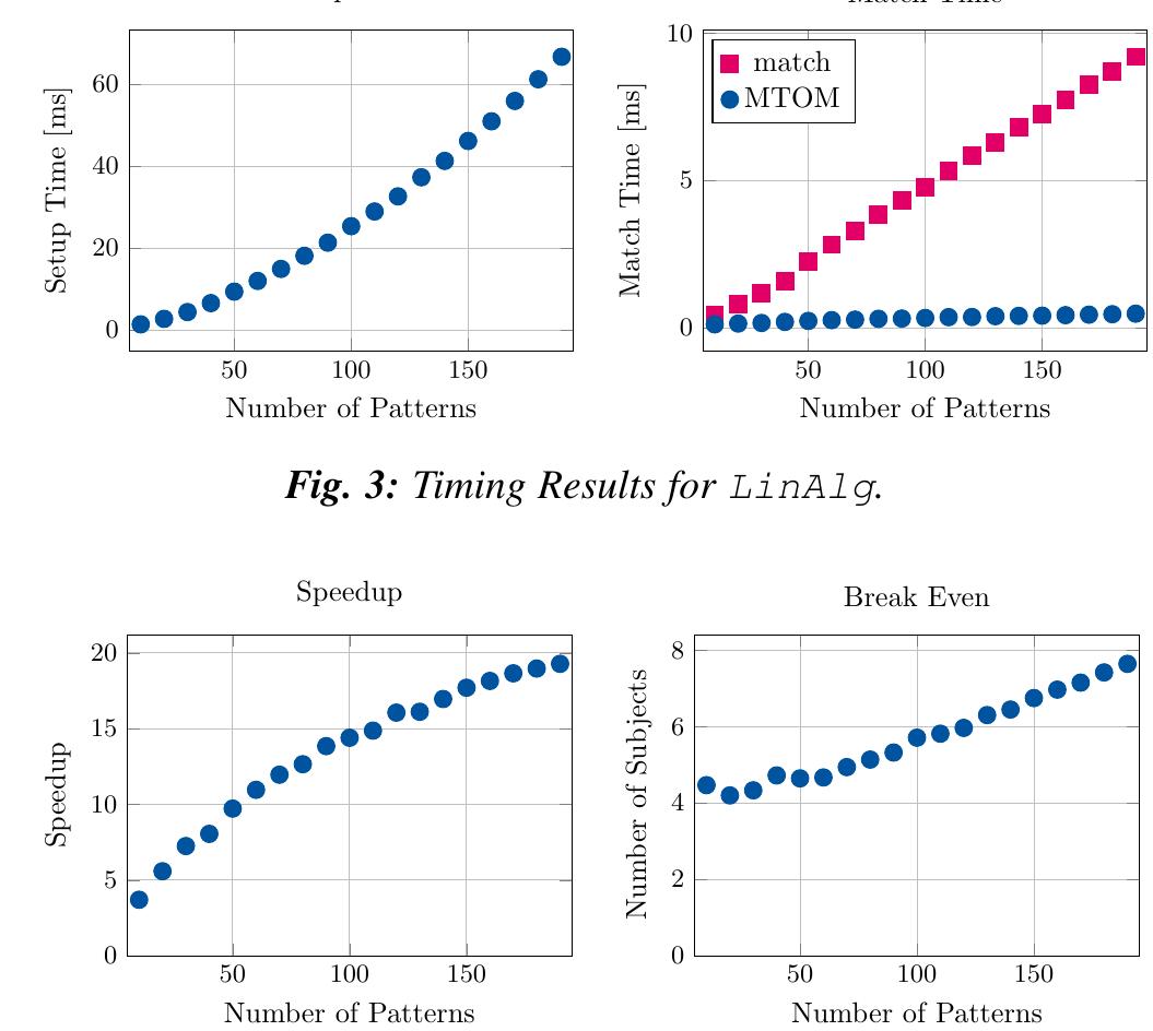 PDF) Proceedings of the 15TH Python in Science Conference Scholarship  Recipients Jump Trading and Numfocus Diversity Scholarship Recipients
