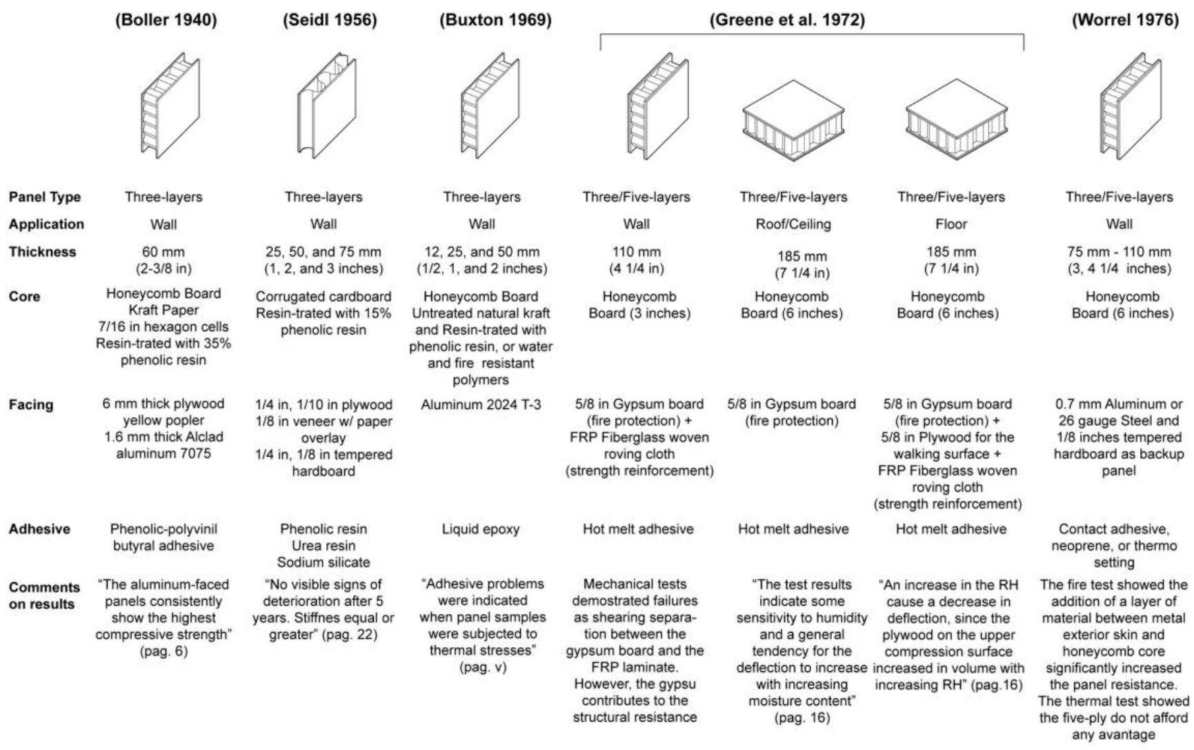 (PDF) Cardboard Architecture