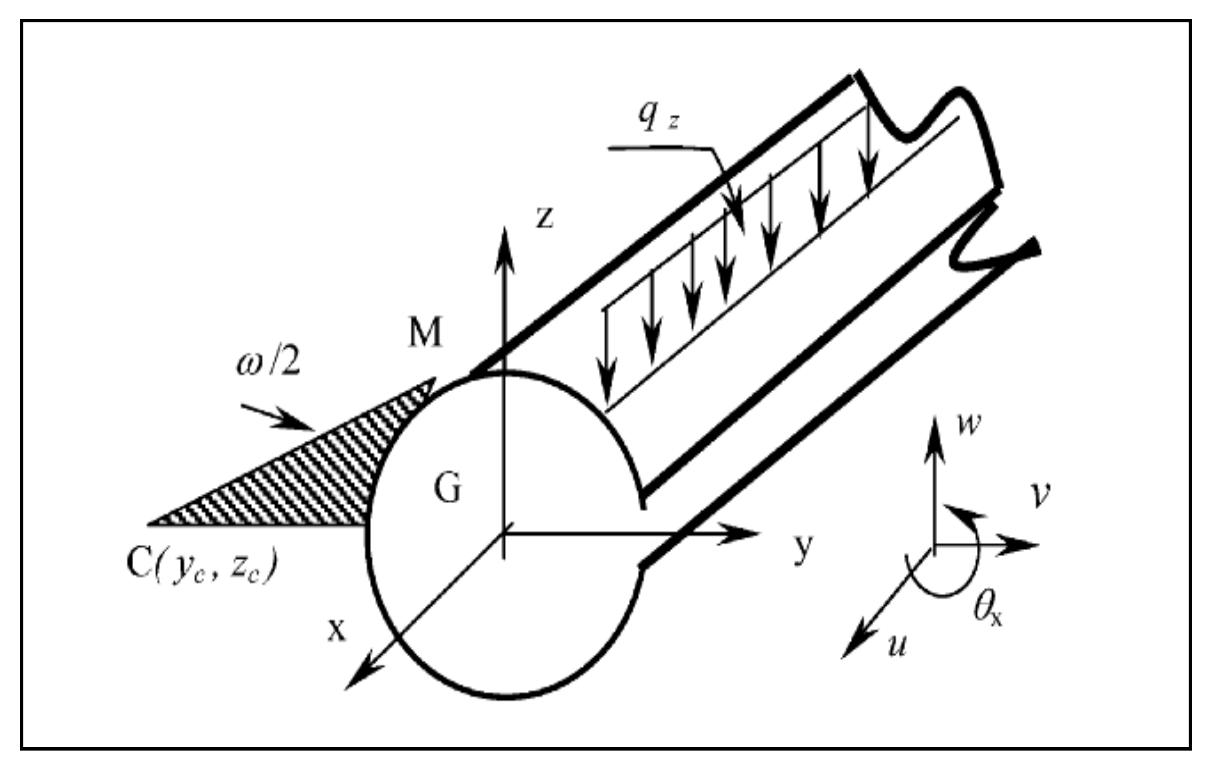 Figure 2 - from Lateral Buckling Stability of Trussed Beam