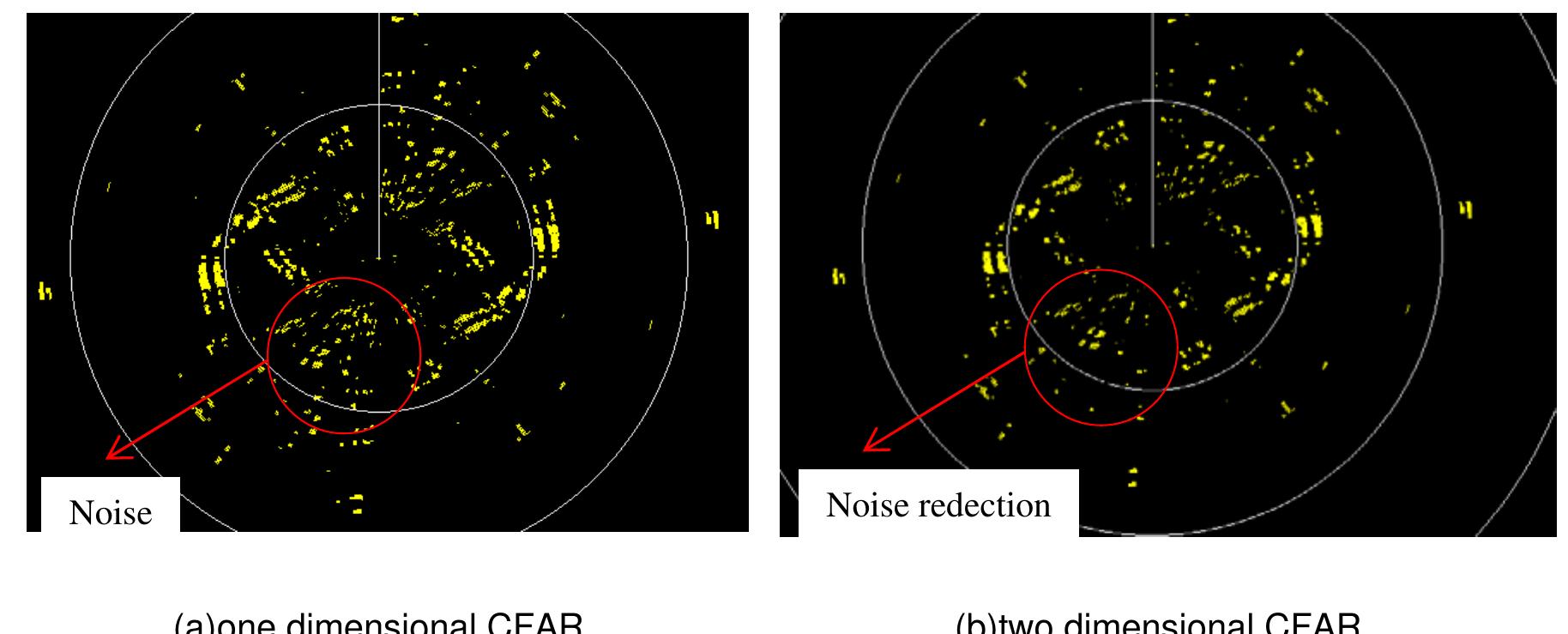 (PDF) Object Detector on Coastal Surveillance Radar Using Two ...