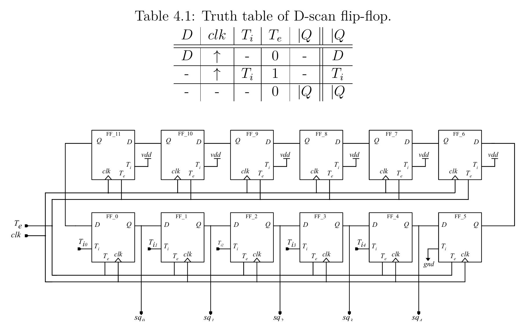 3: circular shift-register architecture. followed by six
