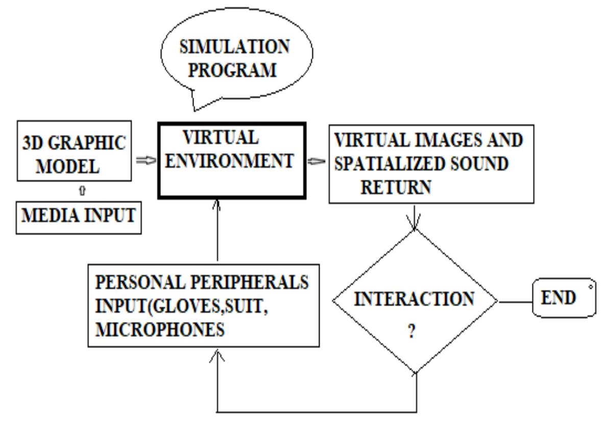 Functional diagram of a vr system