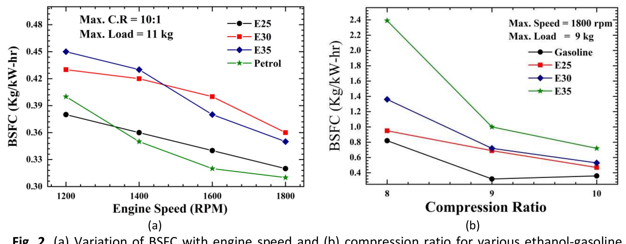 (PDF) Effect of Ethanol-Gasoline Blends on Performance, Combustion and ...
