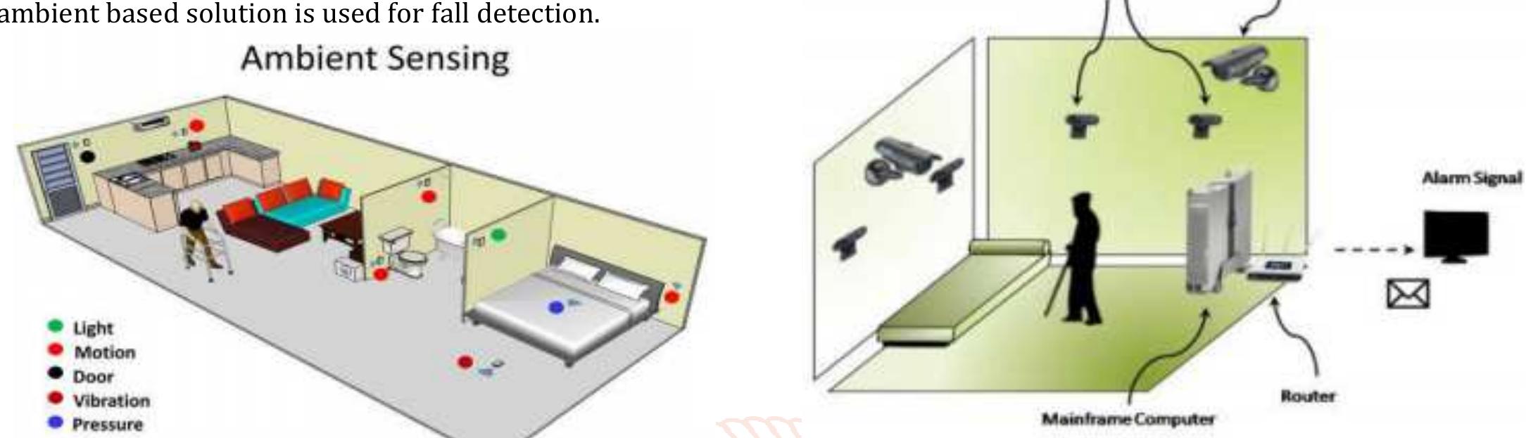 (PDF) Analysis of Fall Detection Systems: A Review