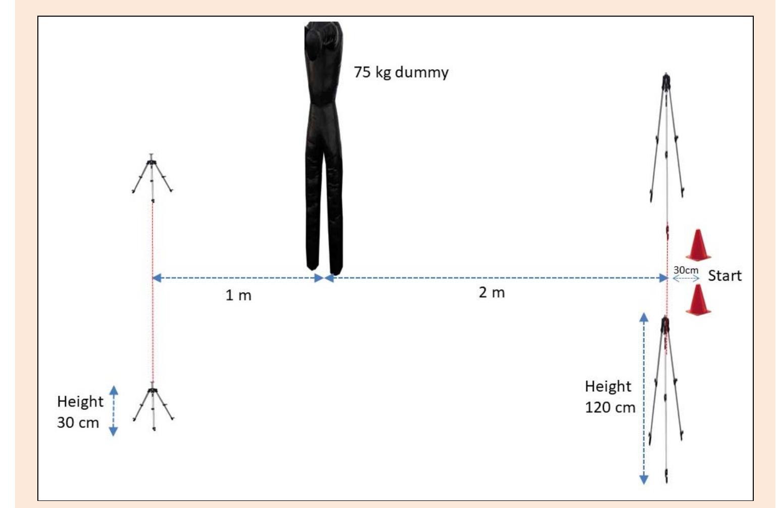 Figure 1 - from The Effect of Short-Term Sport-Specific
