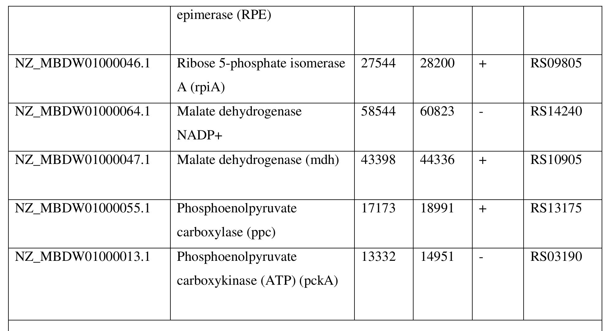 PDF) PhD Thesis Manish