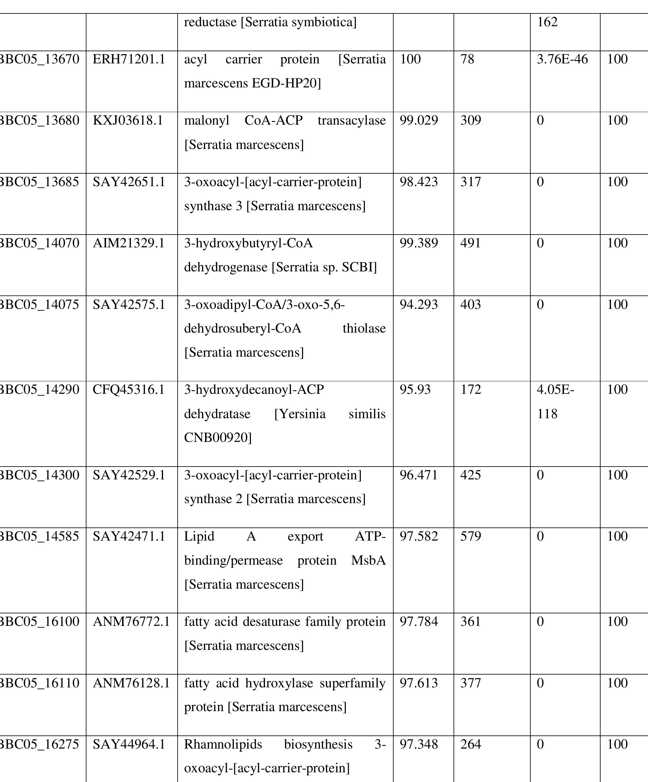 UG PDF) PhD Thesis Manish