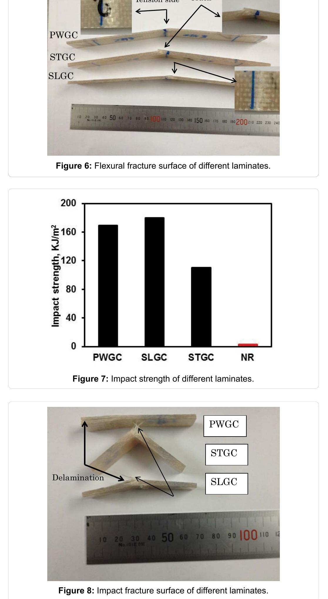 (PDF) Effect of Glass Fibers Stacking Sequence on the Mechanical ...