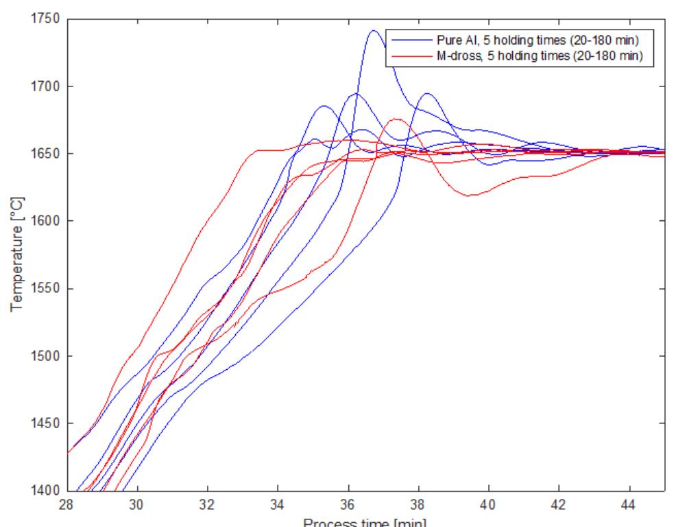 (PDF) Kinetics of silicon production by aluminothermic reduction of ...