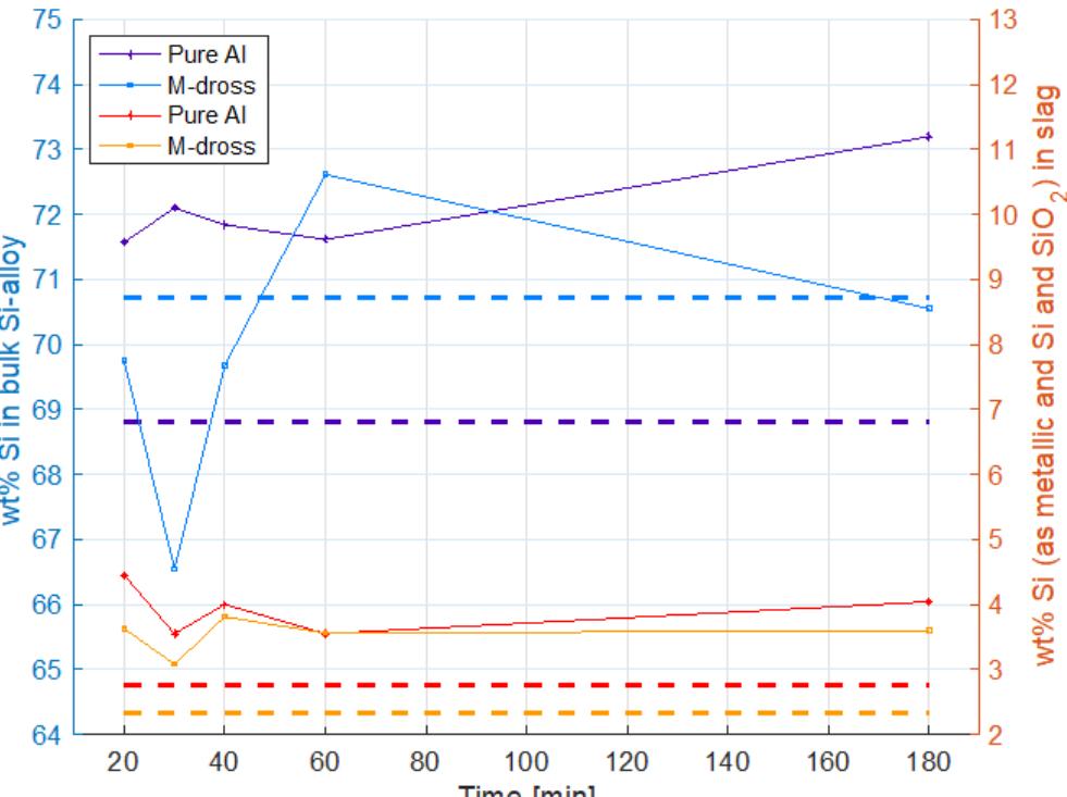 (PDF) Kinetics of silicon production by aluminothermic reduction of ...
