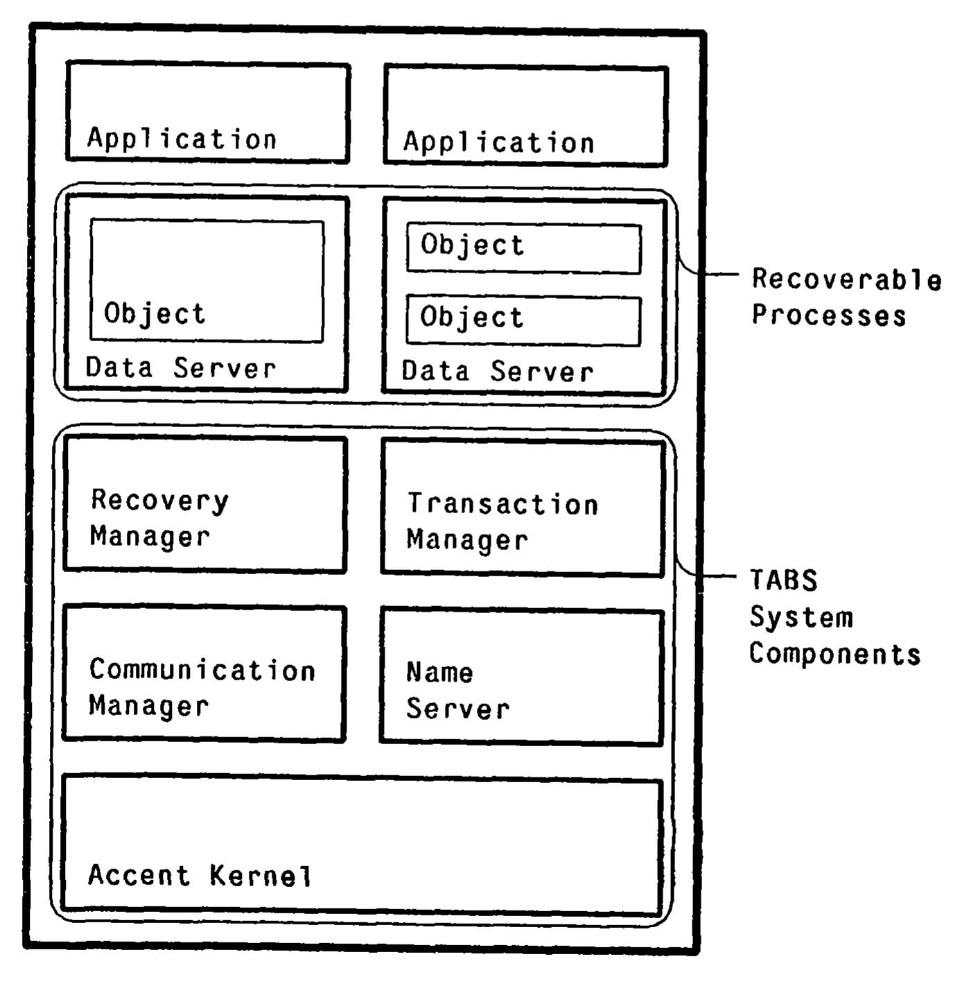 (PDF) The TABS Projects