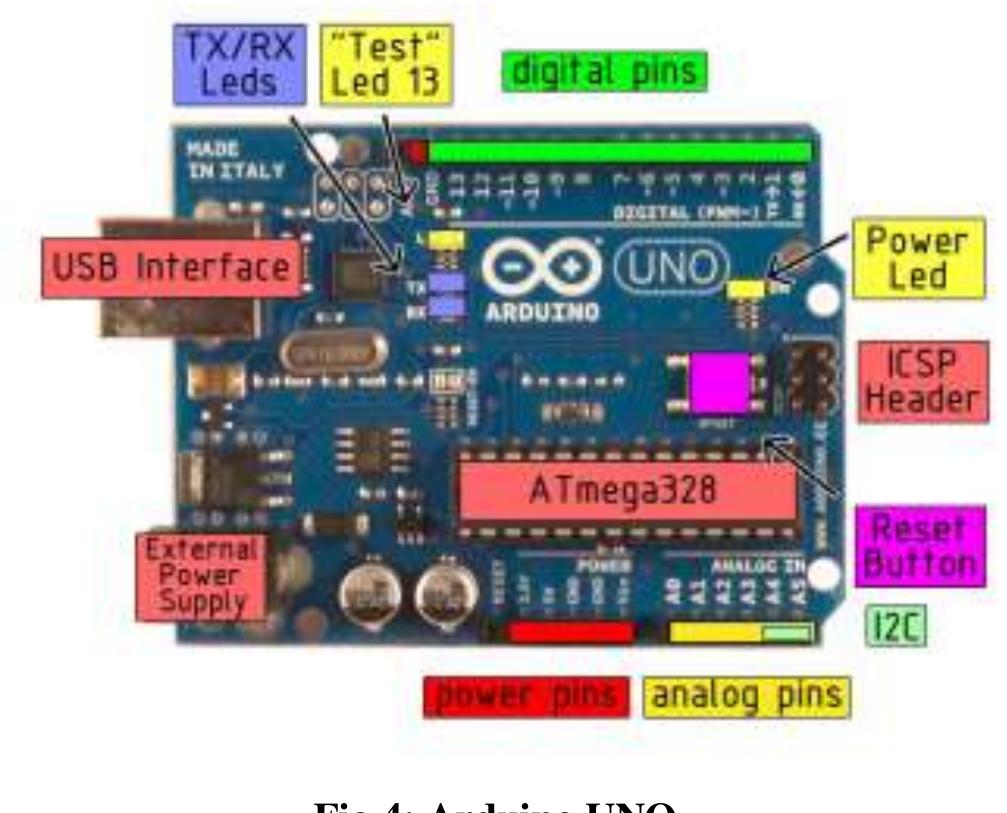 Message Module Gsm module the gsm module connected through the serial