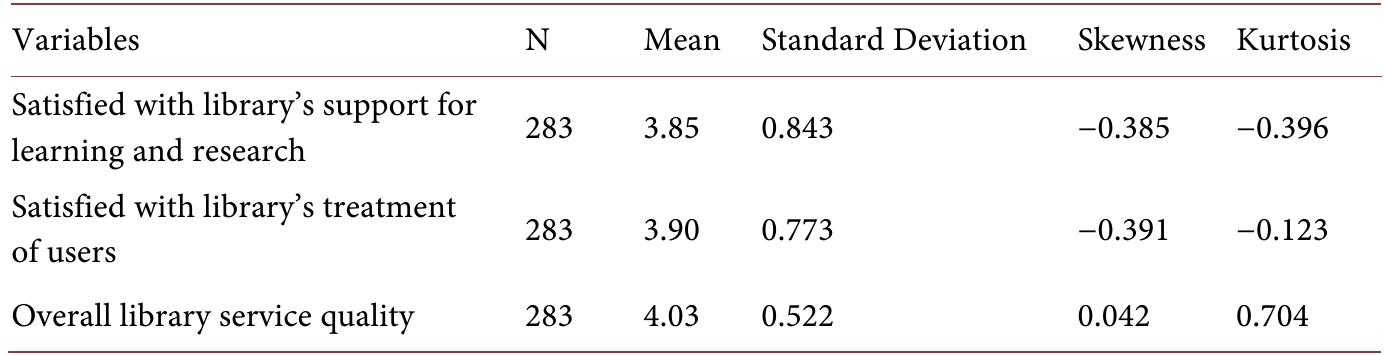 (PDF) Evaluation of User Satisfaction with Academic Libraries Services ...