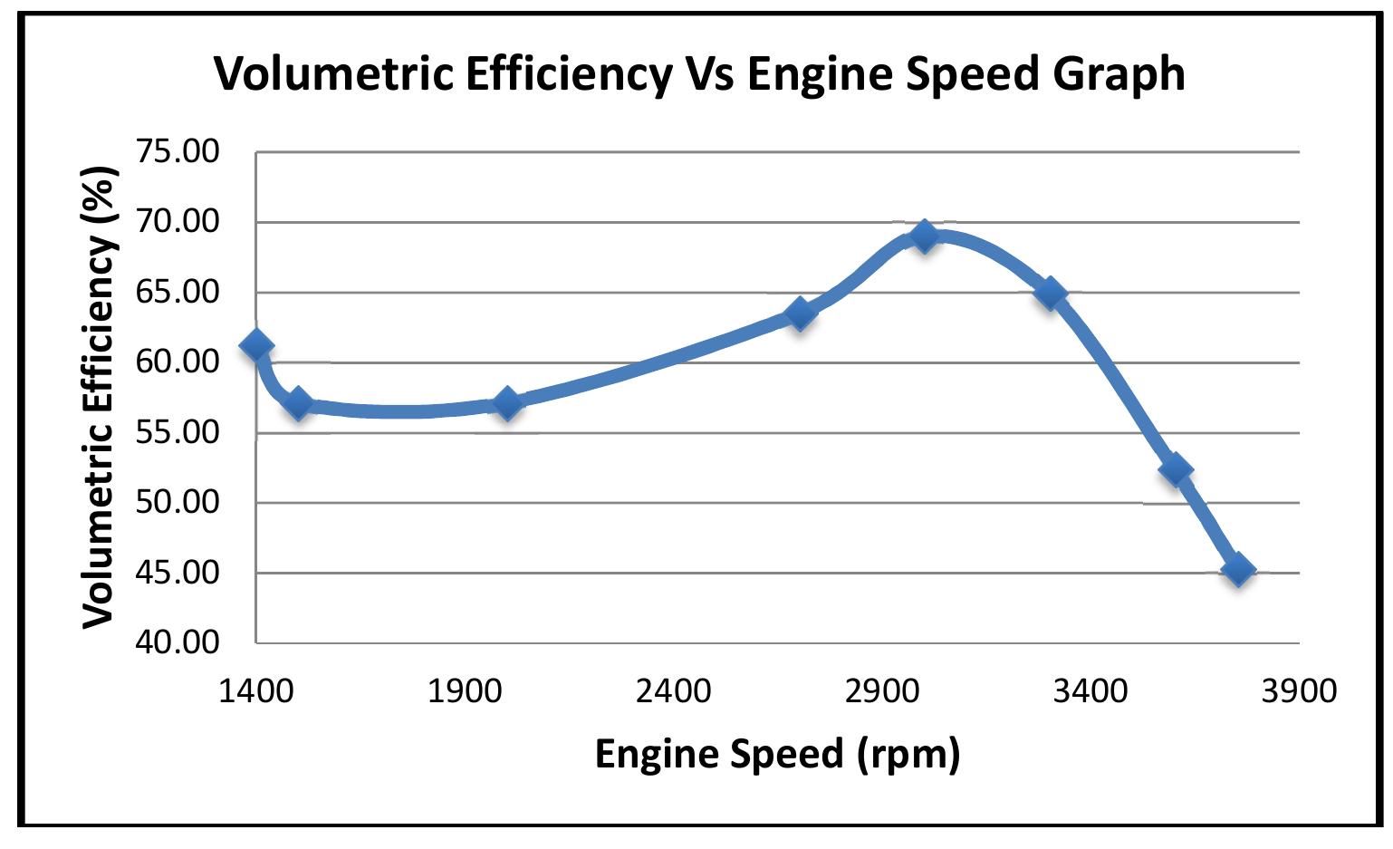 Engine Efficiency Chart (PDF) Internal Combustion Engine Performance Characteristics Submitted