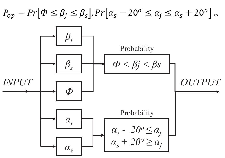 (PDF) Rock slope kinematic analysis for planar failure: A probabilistic ...