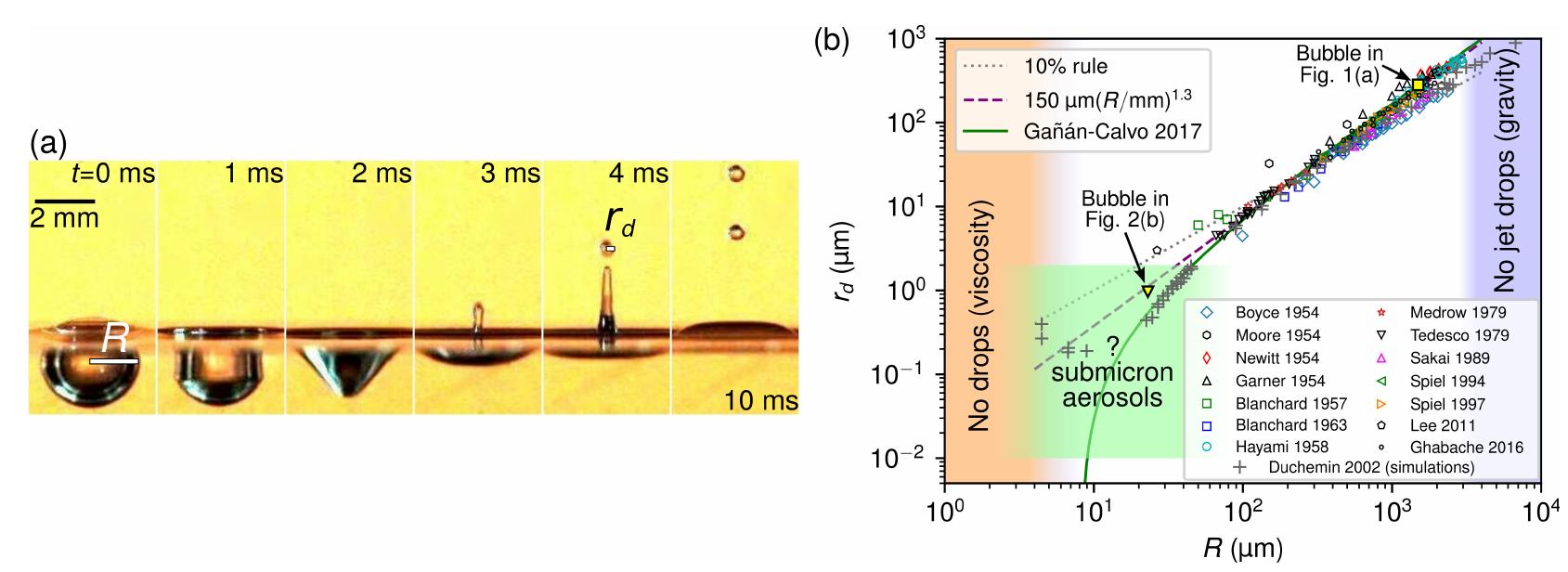 (PDF) Minimum size for the top jet drop from a bursting bubble