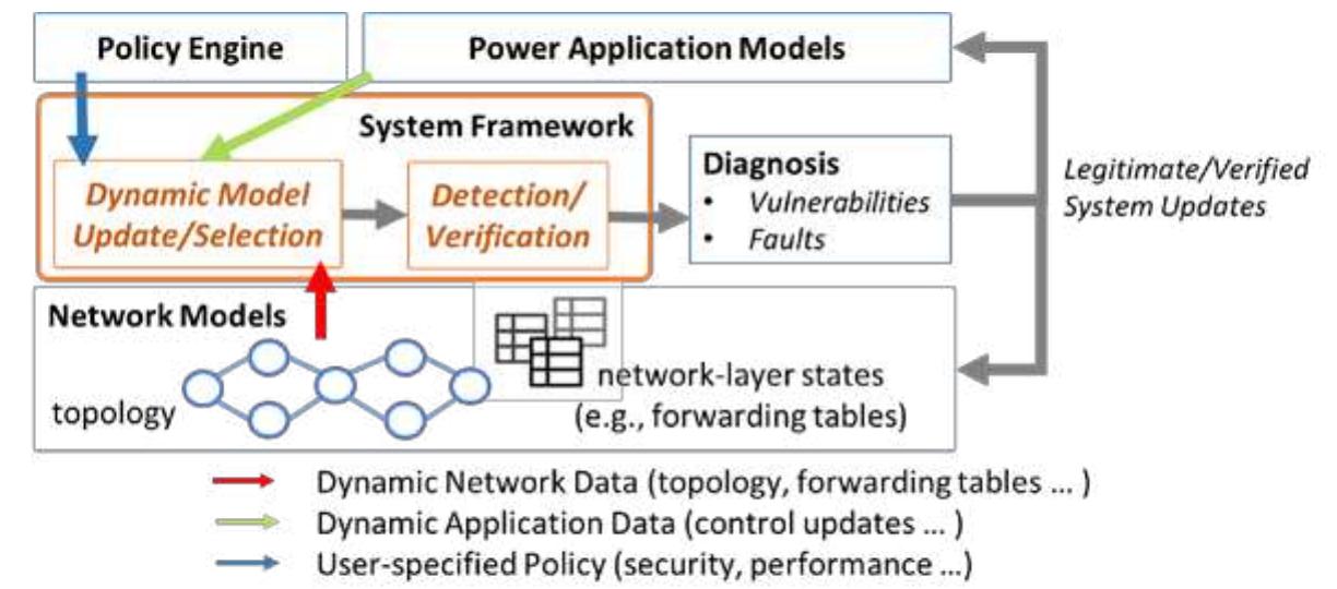 (PDF) Dynamic data driven application systems for smart cities and ...