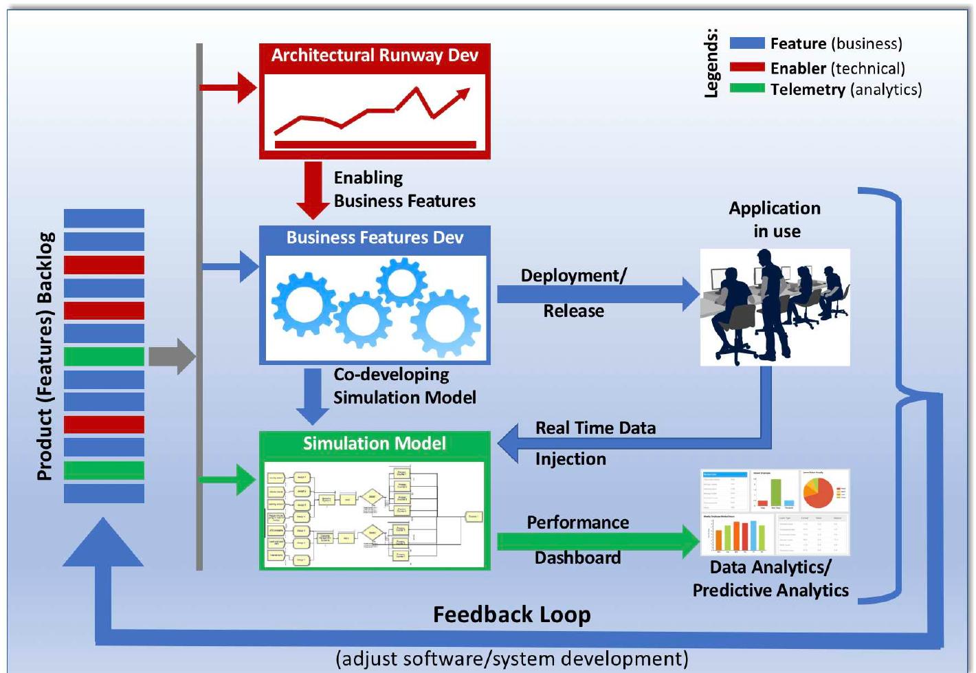 (PDF) Dynamic Data Driven Application Systems: Research Challenges and ...