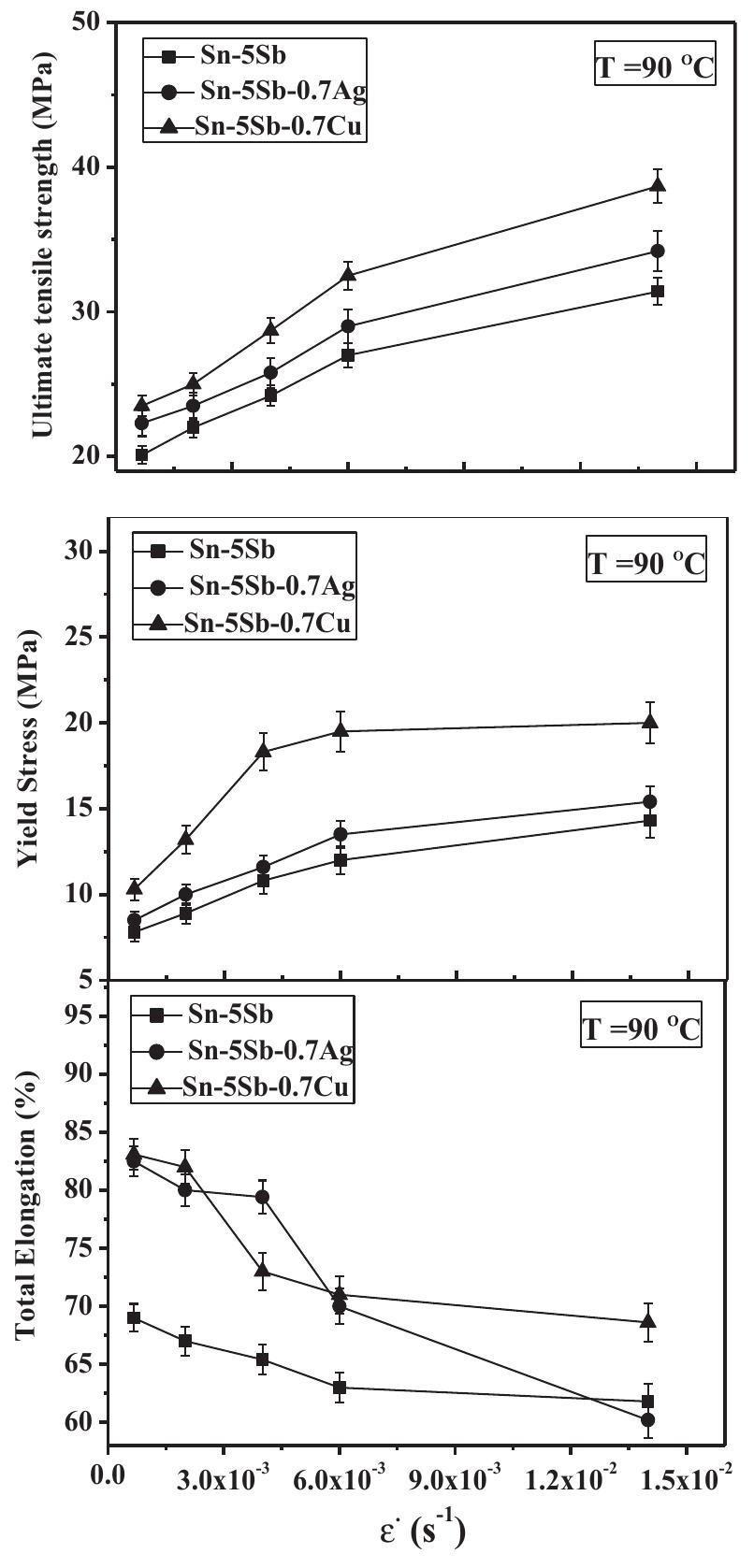 (PDF) Microstructural evolution and tensile properties of Sn–5Sb solder ...