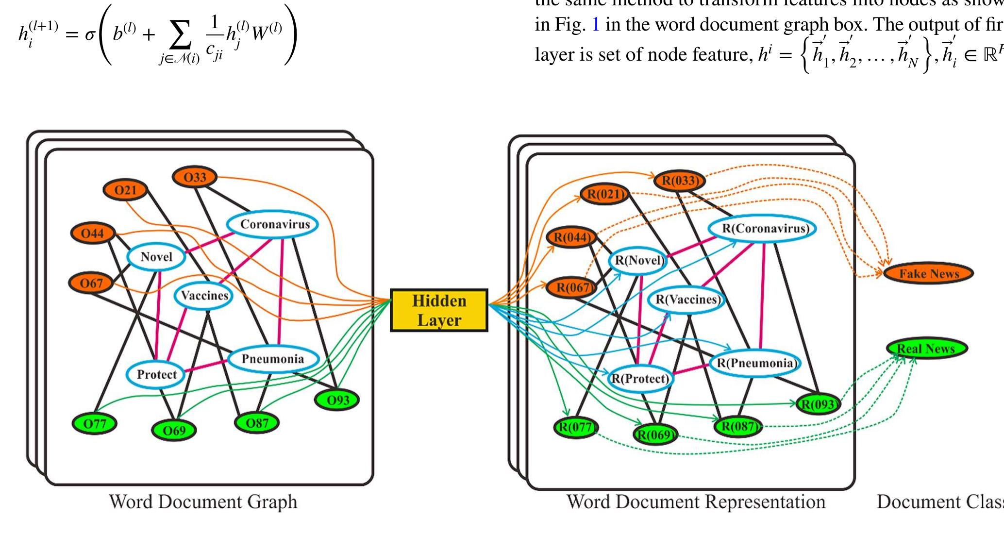 (PDF) Augmentation and heterogeneous graph neural network for AAAI2021 ...