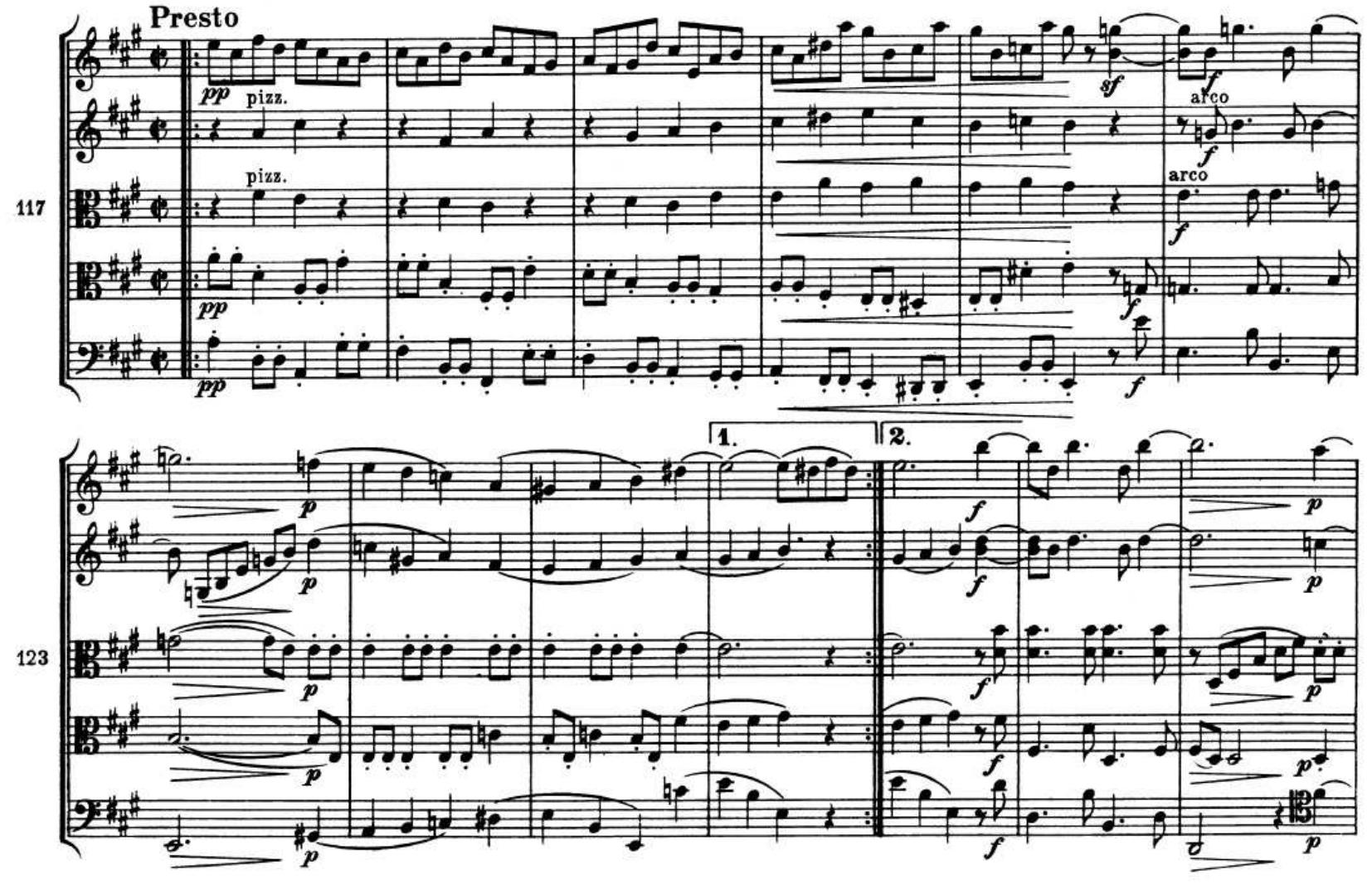 Figure 3 - Brahms, Autodidacticism, and the Curious Case of