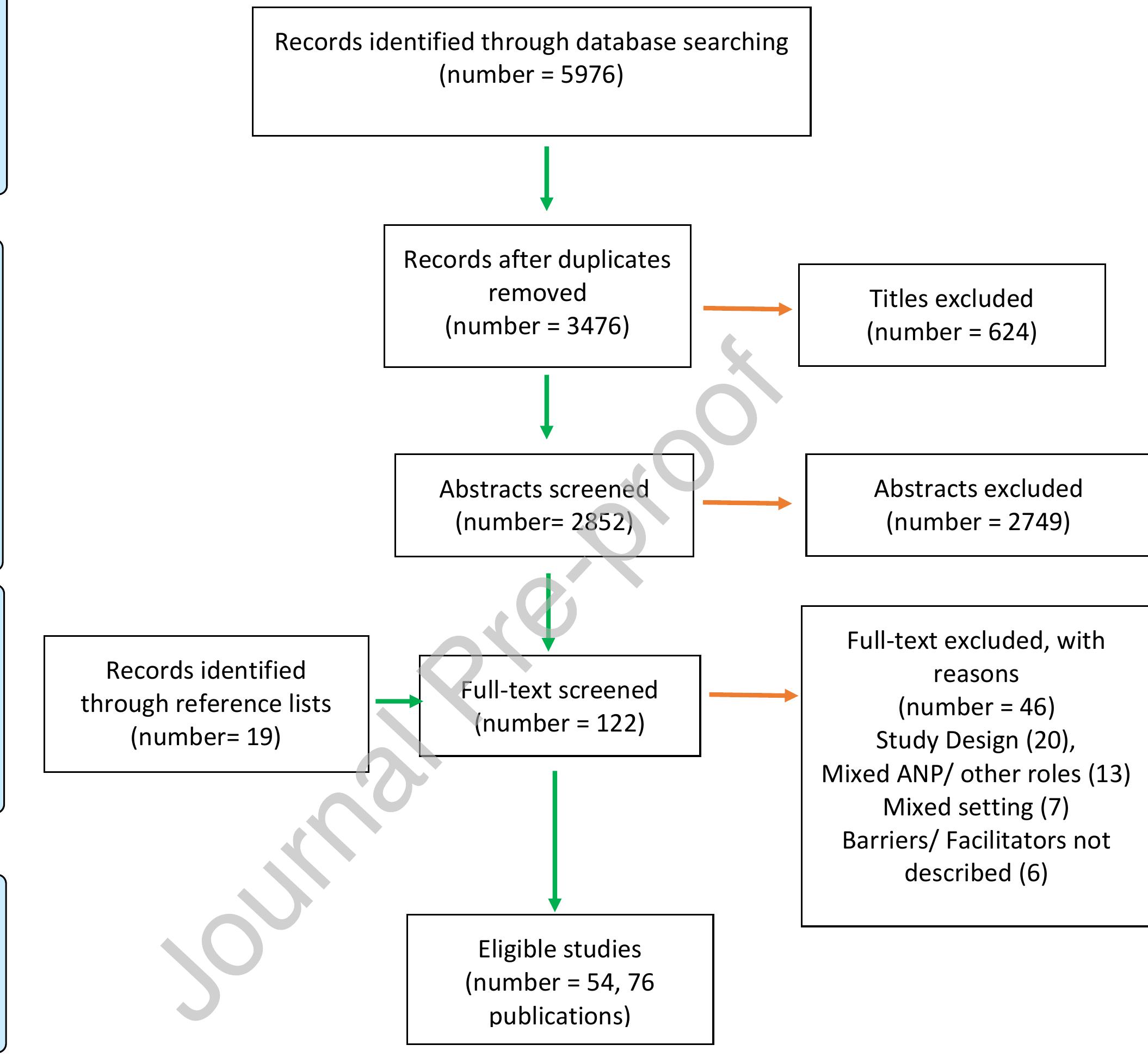 (PDF) Barriers and Facilitators to the Implementation of the Advanced ...