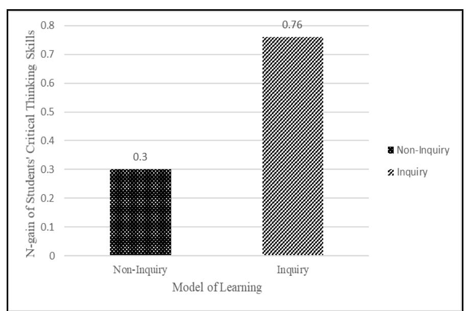(PDF) The Impact of Inquiry-Based Learning on Students’ Critical ...