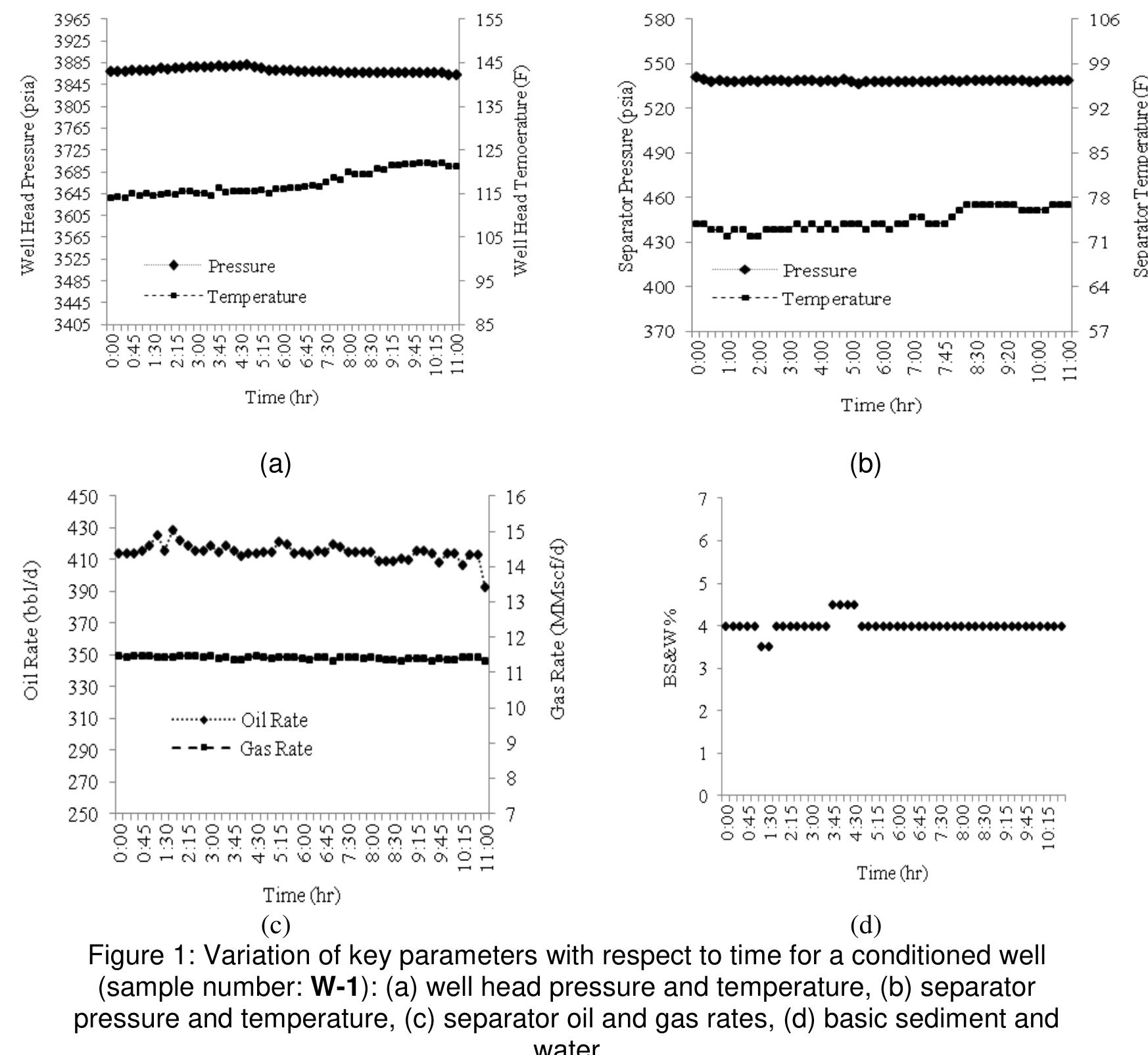(PDF) An Overview of Challenges and Errors in Sampling and ...