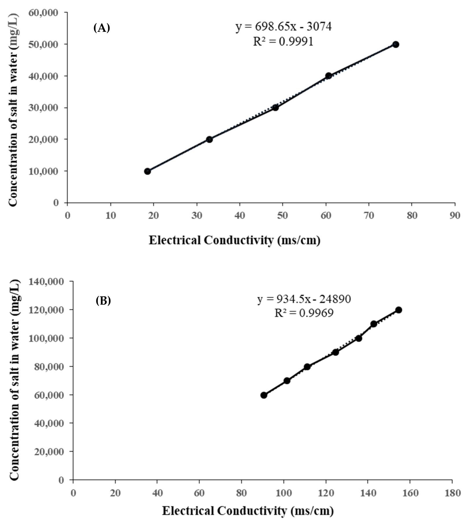 Figure 3 - from Reducing the Environmental Impacts of