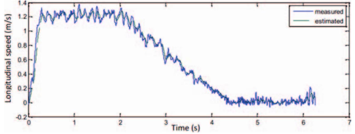 (PDF) Estimation of the Tire Contact Patch Length and Normal Load Using ...