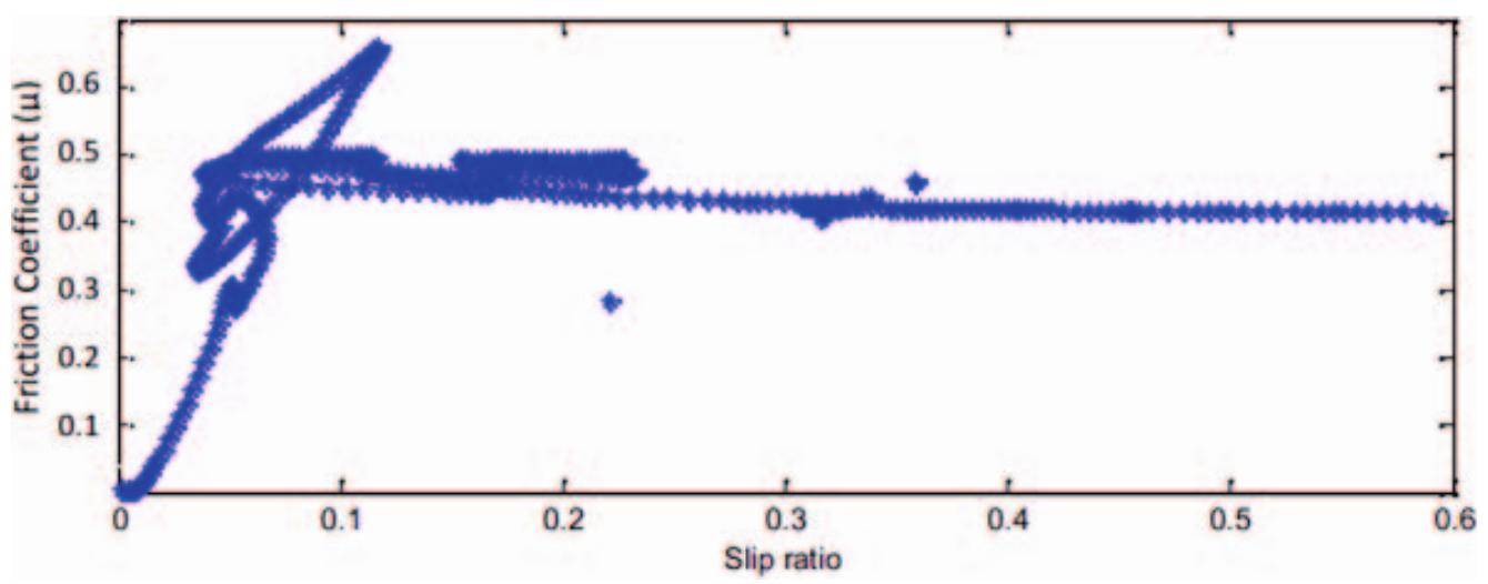 (PDF) Estimation of the Tire Contact Patch Length and Normal Load Using ...