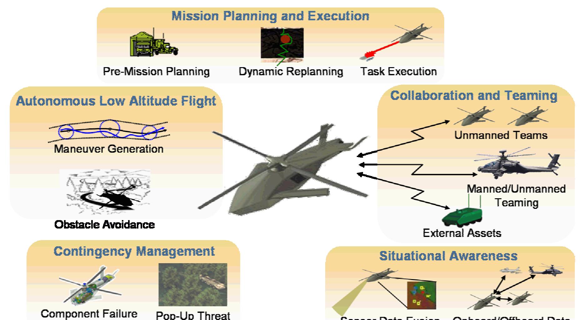 (PDF) Collaborative Autonomy for Manned/Unmanned Teams