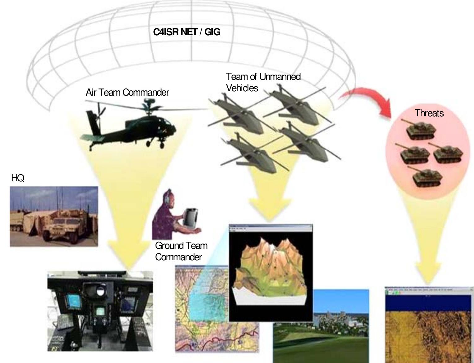 (PDF) Collaborative Autonomy for Manned/Unmanned Teams