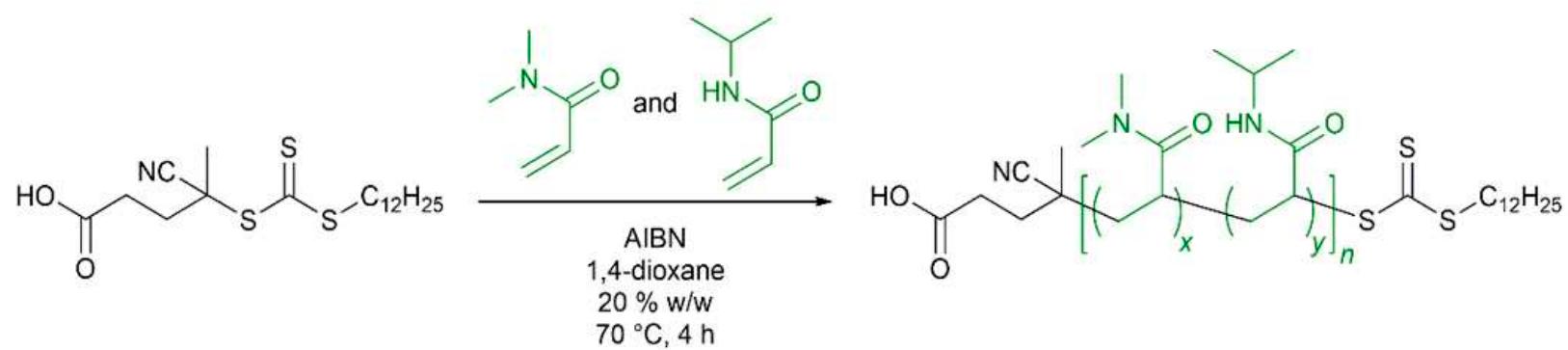 (PDF) RAFT Emulsion Polymerization of Styrene Using a Poly((N,N ...