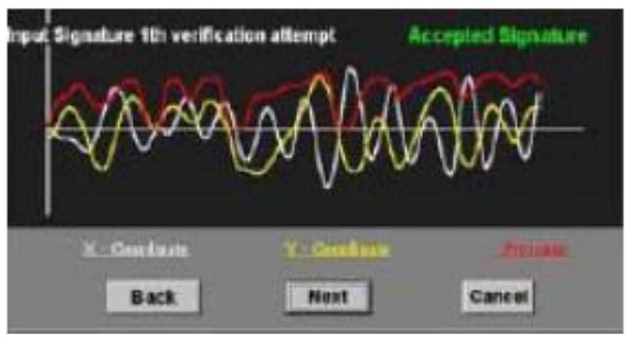 (PDF) Biometric Recognition Techniques: A Review